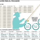 Pescador en el río Bernesga. F. Otero Perandones.