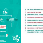 Gráfico resumen del programa electoral de JxSí para las elecciones plebiscitarias del 27 de septiembre del 2015.