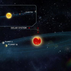 Descubiertos dos planetas similares a la Tierra con condiciones para la vida.