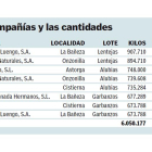 <br />Pulse sobre la imagen para ampliar.