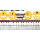 Gráfico 4