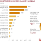 Sentencias sobre conciliación familiar (2010-2012)
