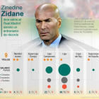 La estancia de Zidane en el banquillo blanco ha estado plagada de éxitos