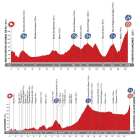 Perfiles de las etapas 20 y 14 en las que la Vuelta llega a Los Ancares y La Camperona.