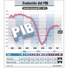 (Click para ampliar)