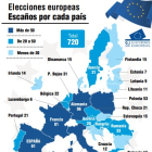 Elecciones europeas.