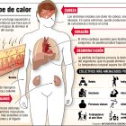 Efectos del golpe de calor