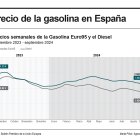 Infografía de EFE sobre el precio de los carburantes.