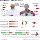 POLIBARÓMETRO POLÍTICO, ECONÓMICO Y SOCIAL MAYO 2025