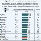 Repetición en los procesos de incapacidad temporal (10cmx12cm).