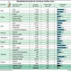 Rentabilidad del alquiler de vivienda en Castilla y León (15cmx15cm).