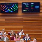 Votación en la segunda sesión del pleno de las Cortes de Castilla y León.