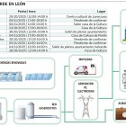 El hidrógeno verde en León.