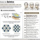 Fotografía de los tres ganadores del premio Nobel.