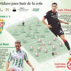 Córdoba-Valladolid.