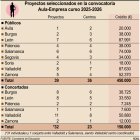 Proyectos seleccionados en la convocatoria Aula-Empresa curso 2025-2026 (10cmx10cm).