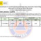 Activación fase de alerta en la Cordillera Cantábrica de León.