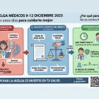 Causas de la huelga.