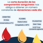 Cartel de la campaña de donación de sangre.