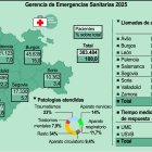 Gerencia de Emergencias Sanitarias 2025 (15cmx9cm).