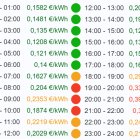 Precios de la electricidad del día 10 de marzo de 2026