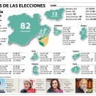 JORNADA ELECTORAL PARA LAS ELECCIONES MUNICIPALES, AUTONÓMICAS Y EUROPEAS DEL 26 DE MAYO EN EL COLEGIO ELECTORAL DE LA SEDE TRABAJO