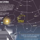 Gráfico de la trayectoria de las Líricas en el cielo.