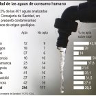 Calidad de las aguas de consumo humano (10cmx8cm).