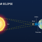 Recreación del eclipse total de sol