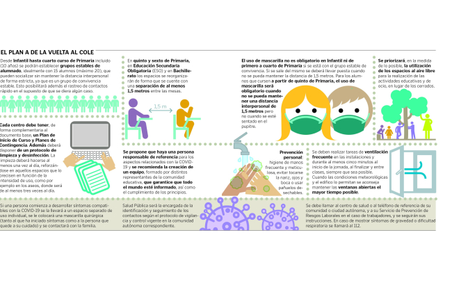 Nuevo Mensaje De Reglas Escolares Con Equipo Escolar Y Máscaras De