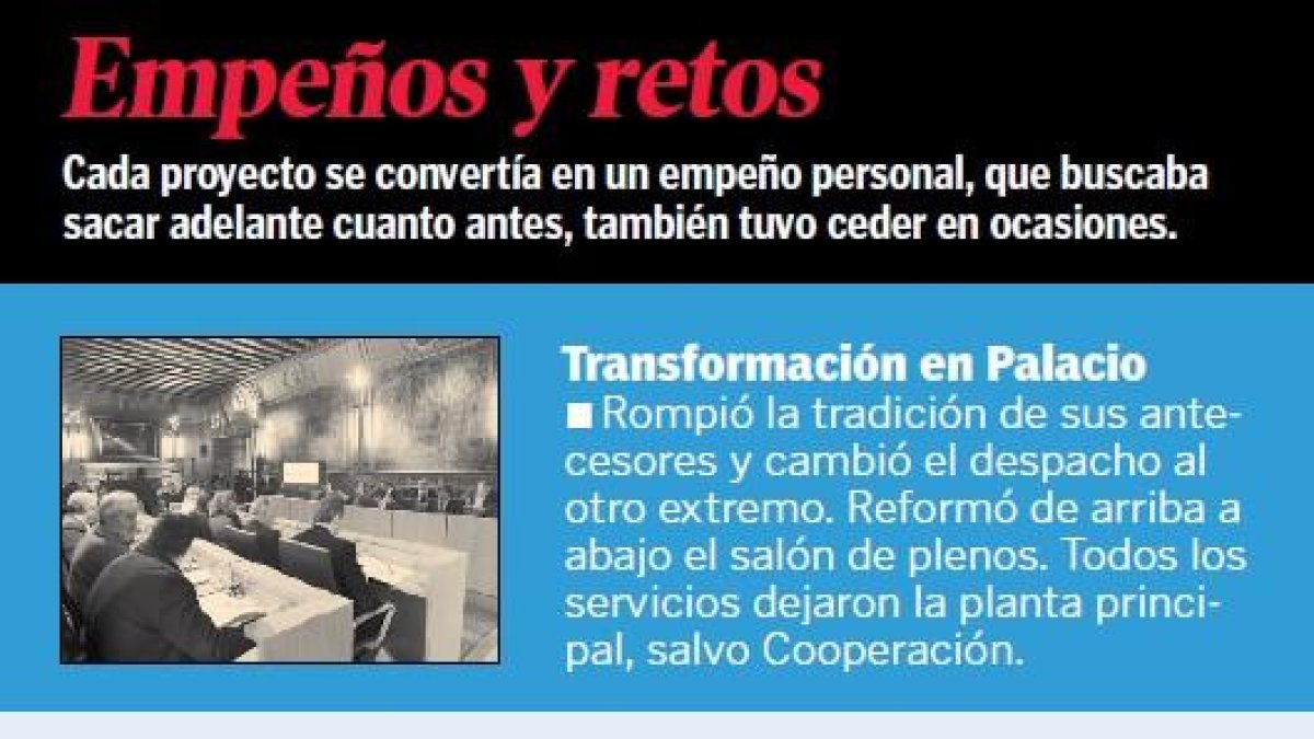 Empeños y retos de Isabel Carrasco
