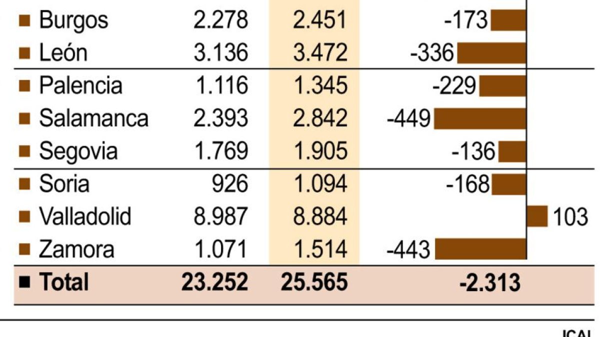 Movilidad en el mercado de trabajo (15cmx8cm).