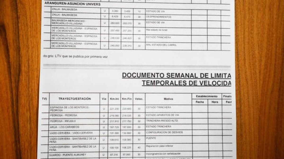 Imagen de parte del expediente de Limitación Temporal de Velocidad que Adif pasó esta semana a los maquinistas