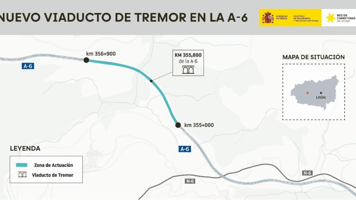 El BOE publica la aprobación de la construcción del nuevo viaducto del Tremor en la A-6 en Torre del Bierzo