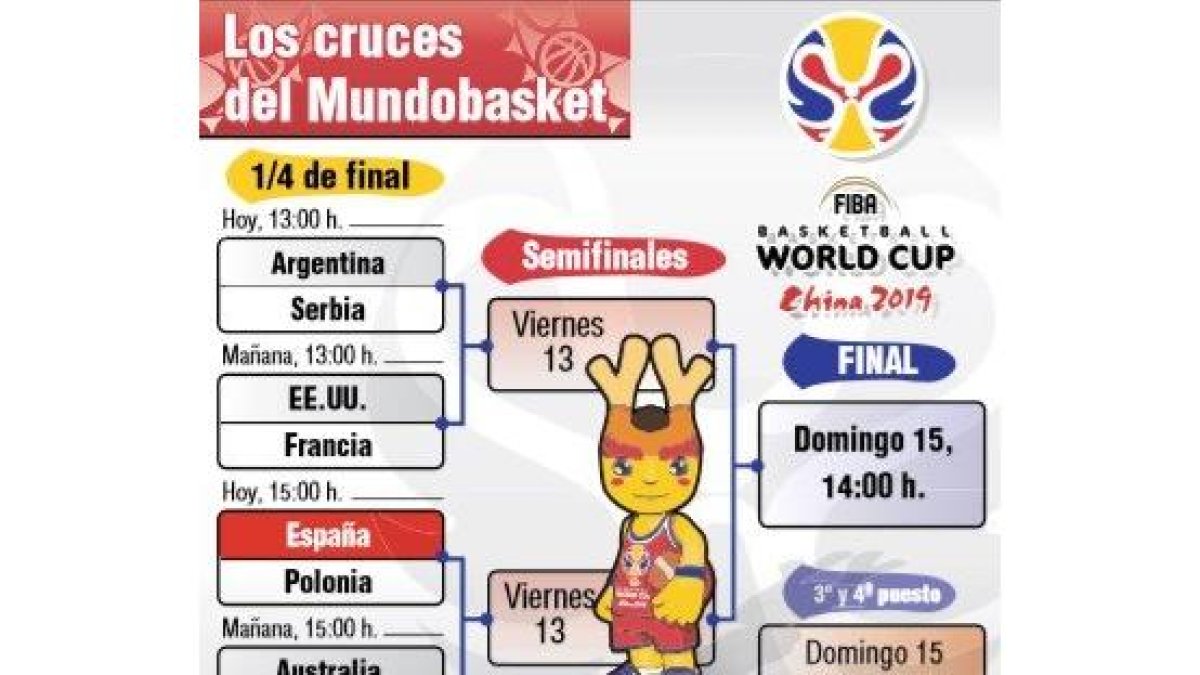Baloncesto