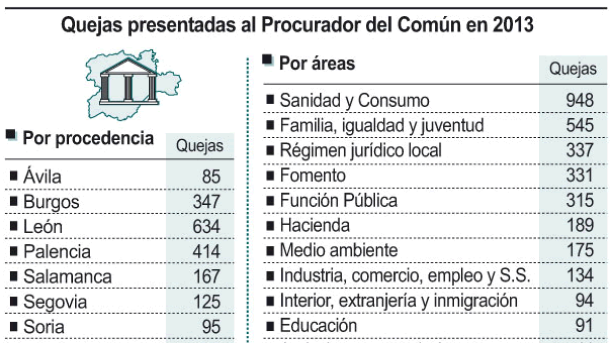 Gráfico ampliable