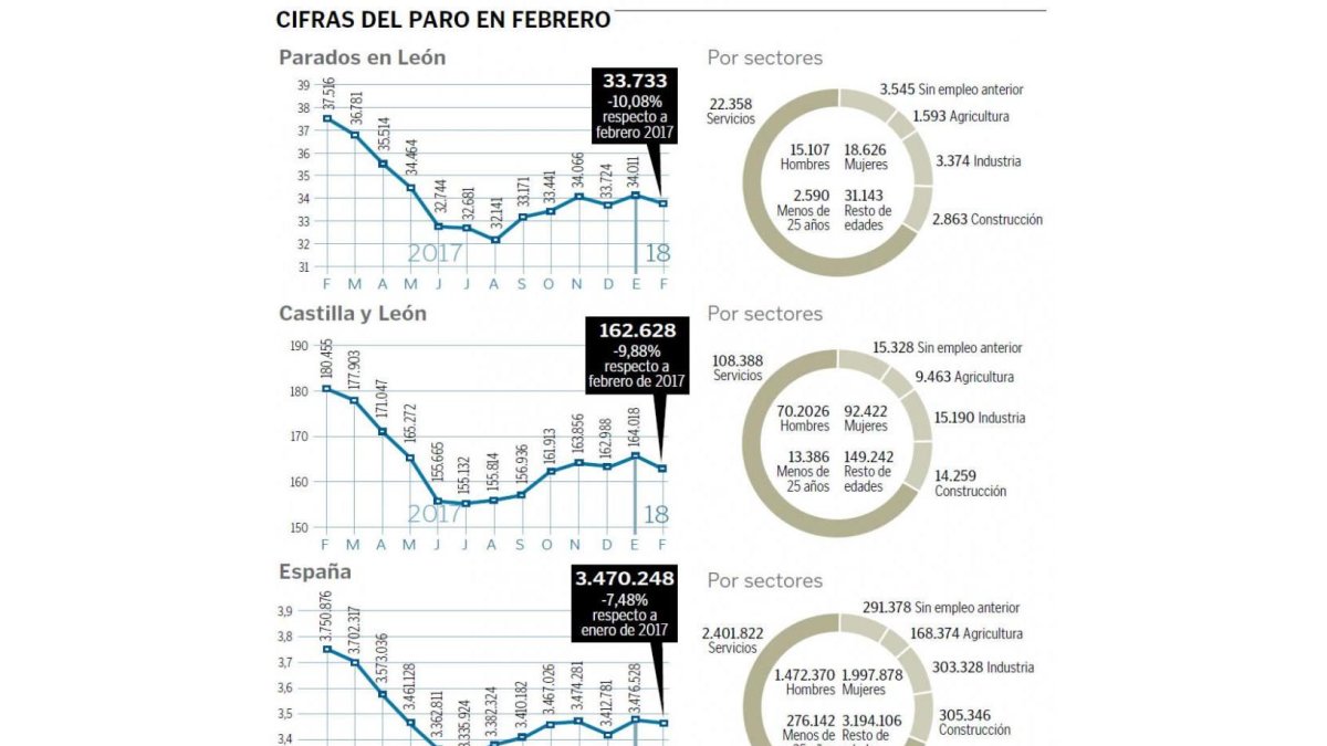 (Clic sobre la imagen para ampliar).
