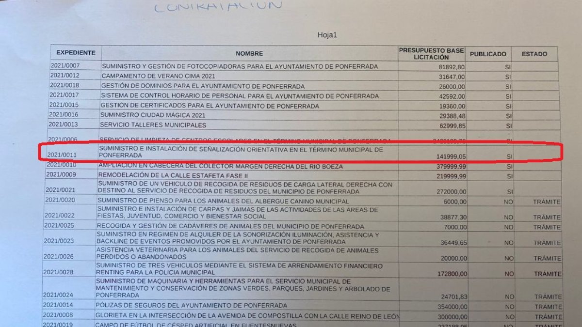 Expedientes de contratación Buena