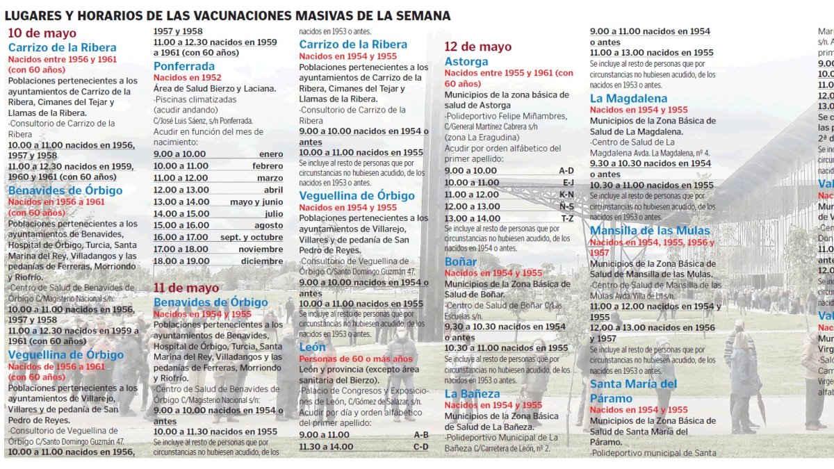 Dónde y cuándo vacunarse esta semana en León