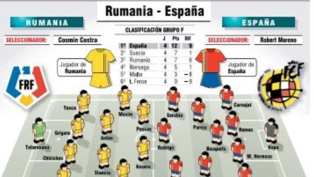 Rumanía