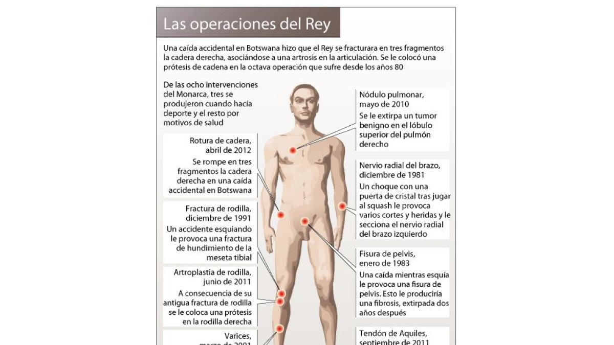 (Click sobre la imagen para ampliar)