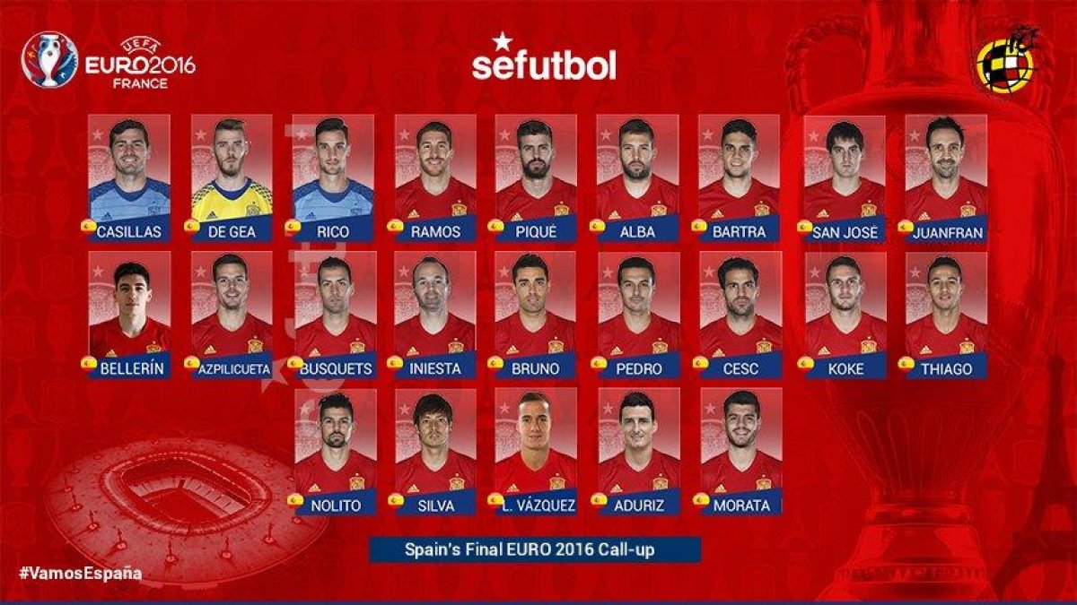 Los 23 de la Eurocopa 2016.