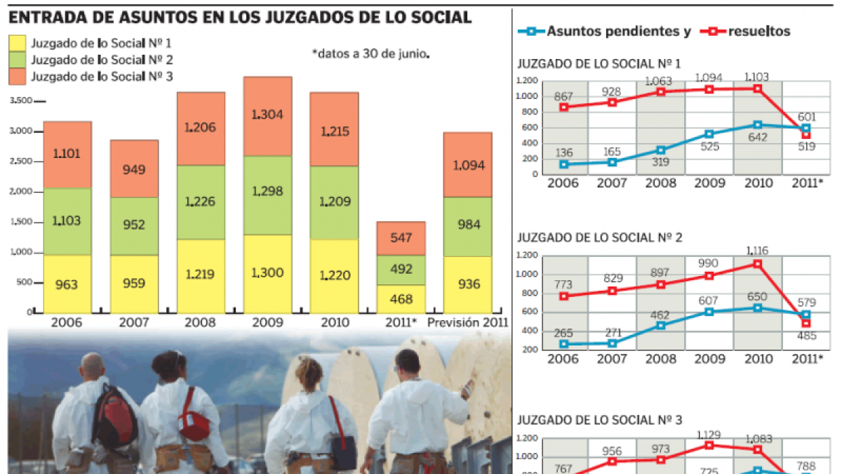 (Click sobre la imagen para ampliar)