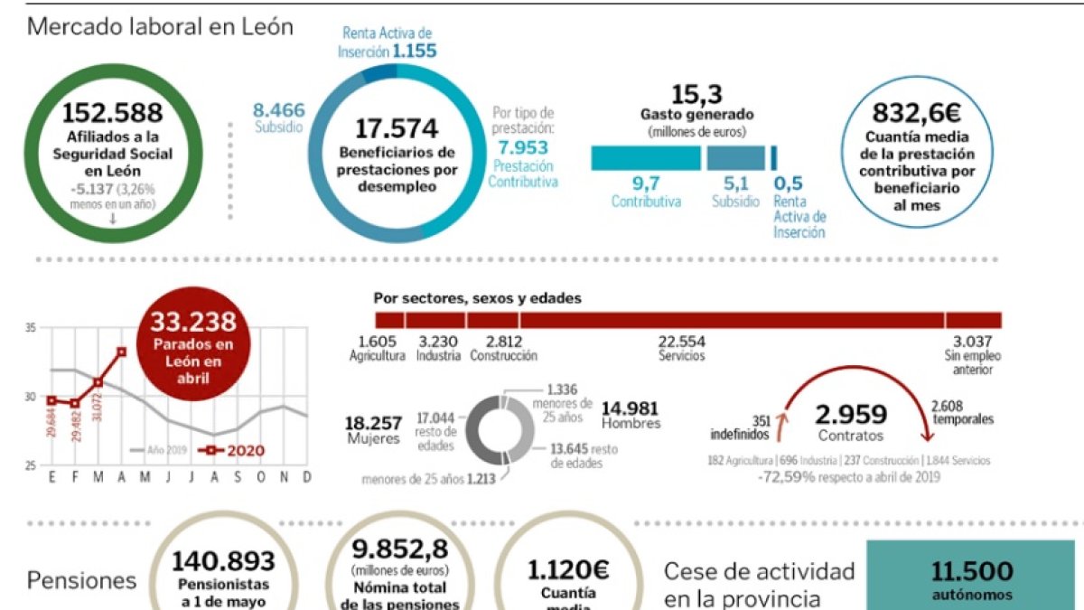 estado