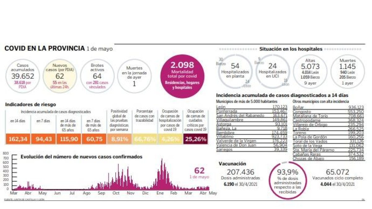 datos2