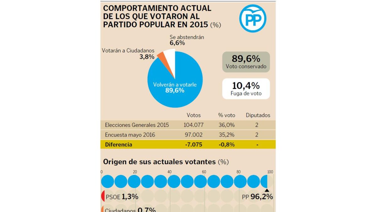 (Click sobre la imagen para ampliar)