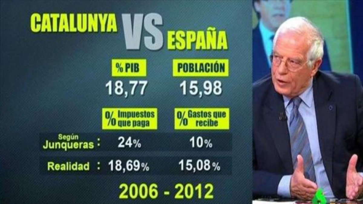 Josep Borrell, durante su intervención en El intermedio (La Sexta).