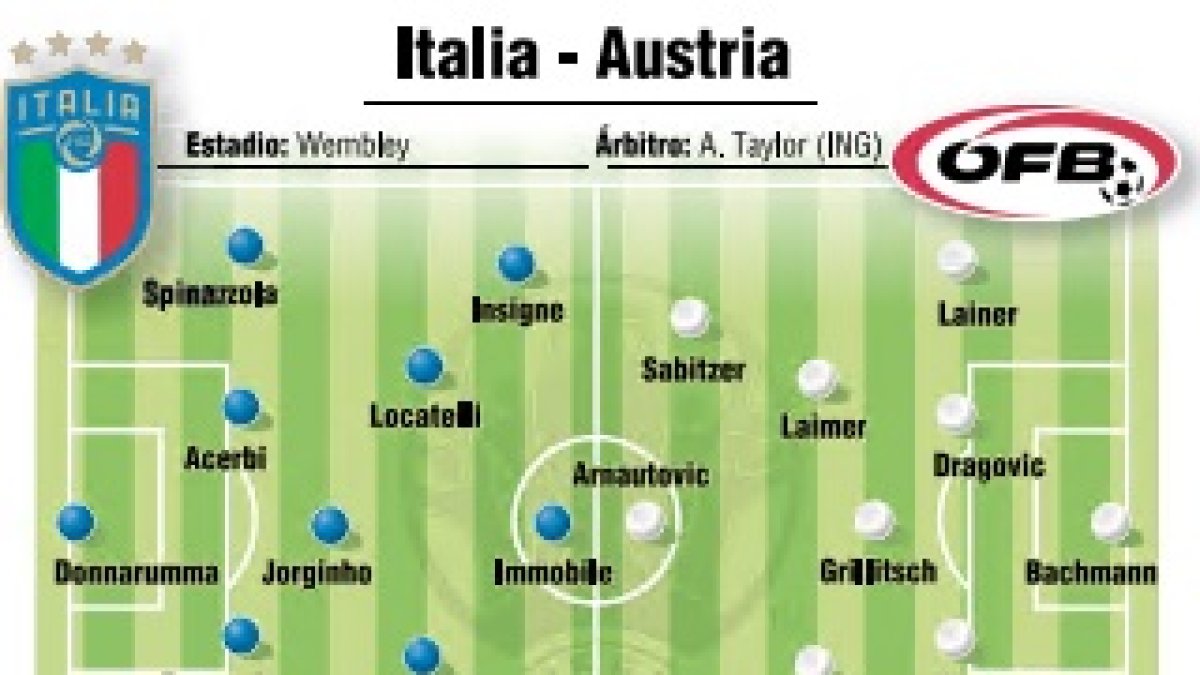 italia
