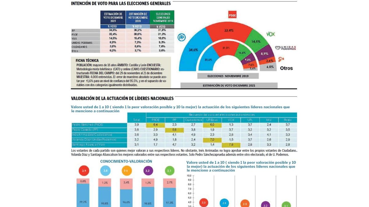 Datos de la encuesta