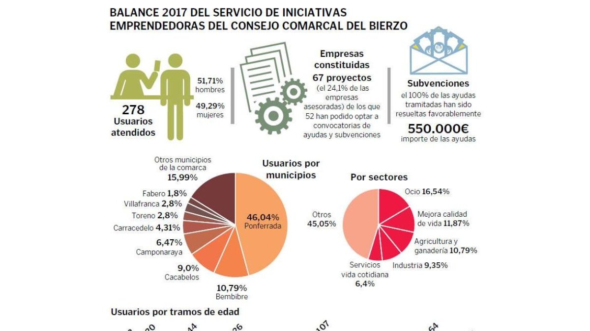 (Clic sobre la imagen para ampliar).
